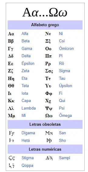 tabelas com as letras do alfabeto grego