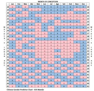 Chinese Gender Predictor Chart & Calendar 2024