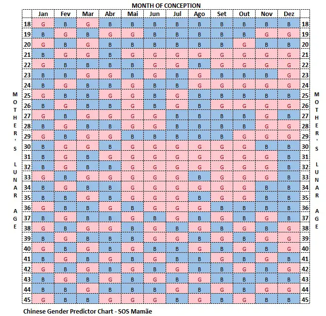 chinese gender predictor chart